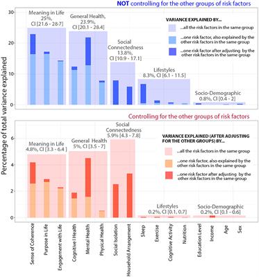 Meaning in Life: A Major Predictive Factor for Loneliness Comparable to Health Status and Social Connectedness